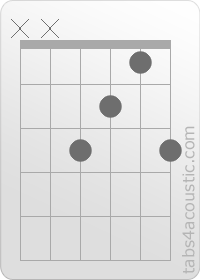 Diagramme de l'accord Fadd9 (x,x,3,2,1,3)